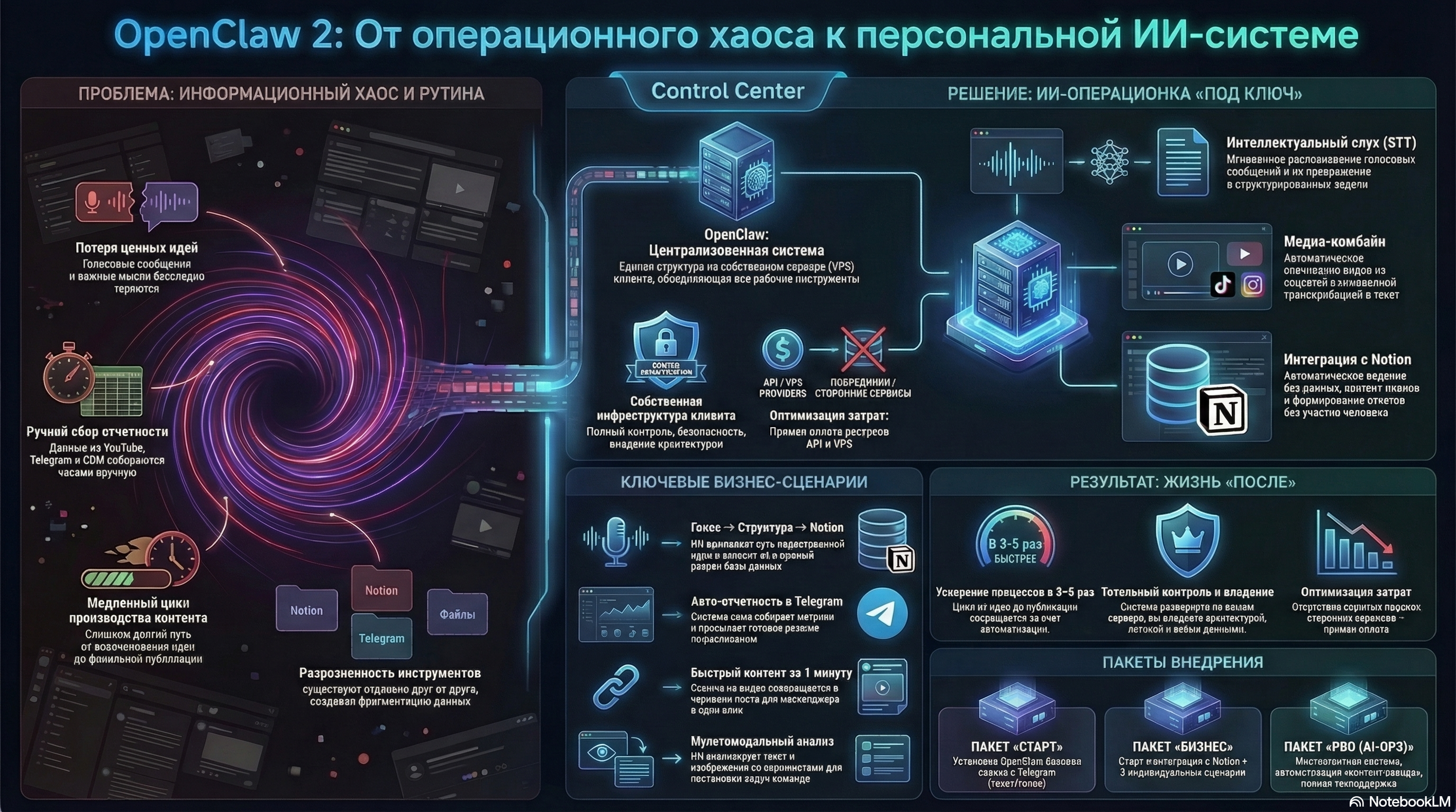 Внедрение OpenClaw в бизнес-процессы